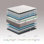Colchón Hybrid Premium con diseño de doble capa, que combina espuma viscoelástica y muelles ensacados para mayor confort. Imagen del colchón sobre base tapizada, en dormitorio moderno y luminoso.
